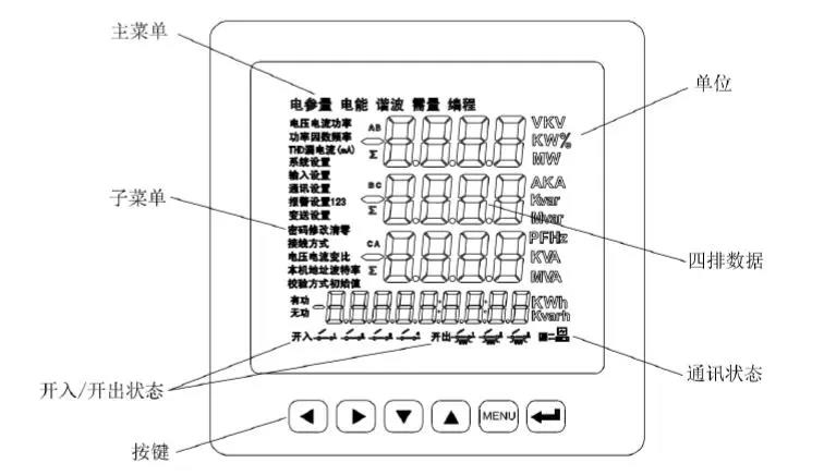 ?數(shù)顯電壓表,數(shù)顯電流表,電壓表,電流表,電力儀器